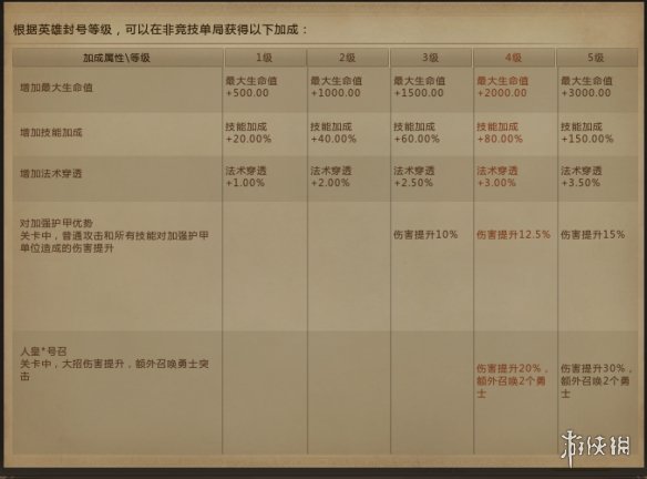 《梦三国2》刘备封将台加成有什么 刘备封将台加成一览