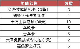 《梦三国2》金秋丰收季怎么玩 金秋丰收季活动介绍