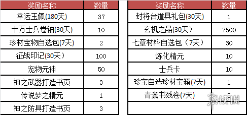 《梦三国2》暑假活动介绍 夏日活动有什么内容