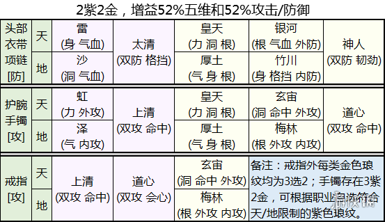《天涯明月刀》琅纹怎么搭配 琅纹组合推荐