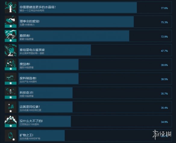 《泰坦工业》成就有什么？游戏成就奖杯一览