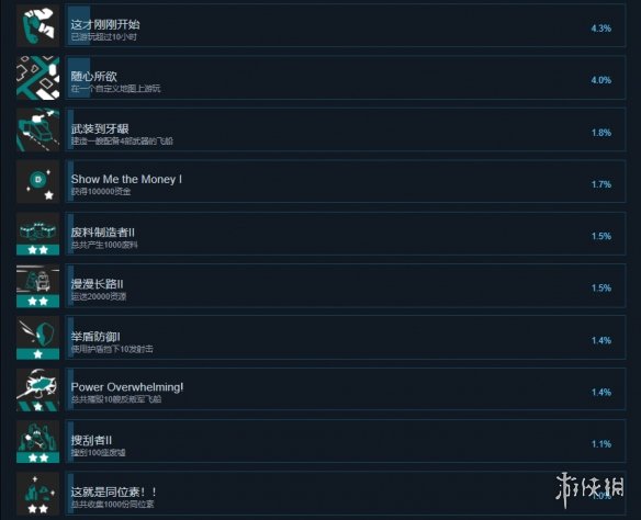 《泰坦工业》成就有什么？游戏成就奖杯一览