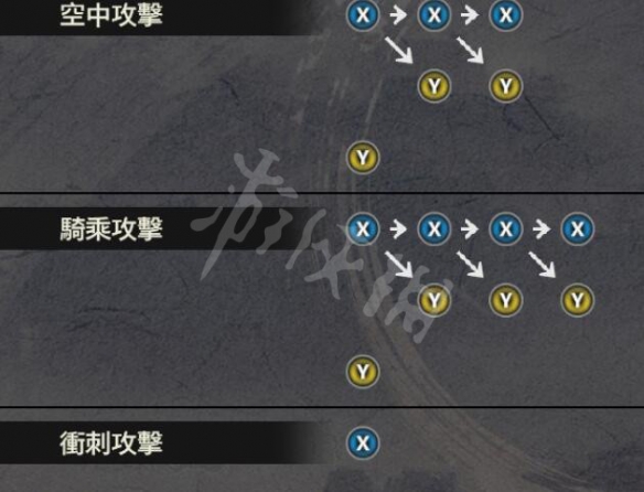 《战国无双5》锁镰怎么样？锁镰使用心得分享