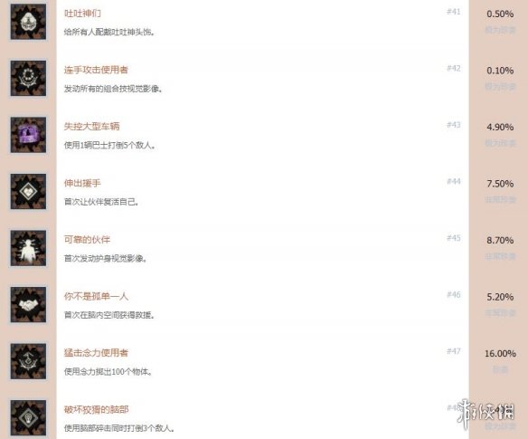 《绯红结系》成就怎么解锁？全奖杯列表一览