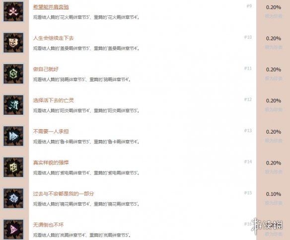 《绯红结系》成就怎么解锁？全奖杯列表一览