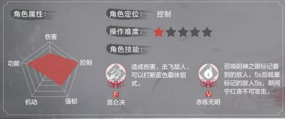 《永劫无间》角色定位是什么?全角色定位一览