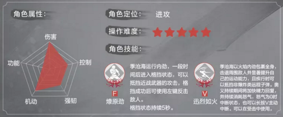 《永劫无间》角色定位是什么?全角色定位一览