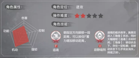 《永劫无间》角色定位是什么?全角色定位一览