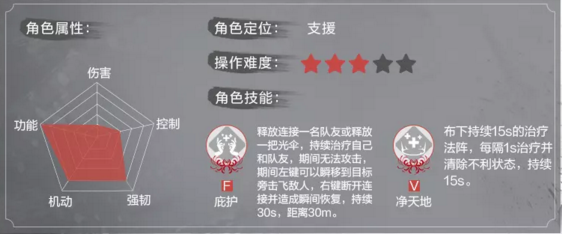 《永劫无间》角色定位是什么?全角色定位一览
