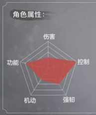 《永劫无间》角色属性怎么样?角色属性一览