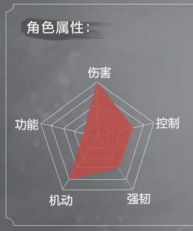 《永劫无间》角色属性怎么样?角色属性一览