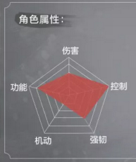 《永劫无间》角色属性怎么样?角色属性一览