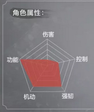 《永劫无间》角色属性怎么样?角色属性一览