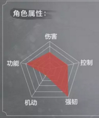 《永劫无间》角色属性怎么样?角色属性一览