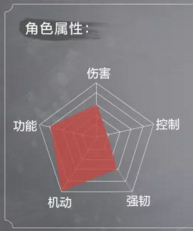 《永劫无间》角色属性怎么样?角色属性一览
