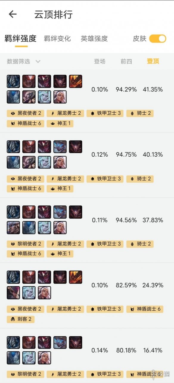 《云顶之弈手游》11.13铁甲神盾阵容推荐 6神盾3铁甲阵容搭配攻略
