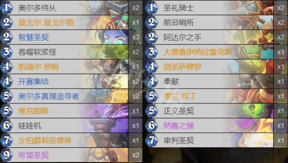 《炉石传说》贫瘠之地集结圣契骑怎么玩？贫瘠之地集结圣契骑卡组分享