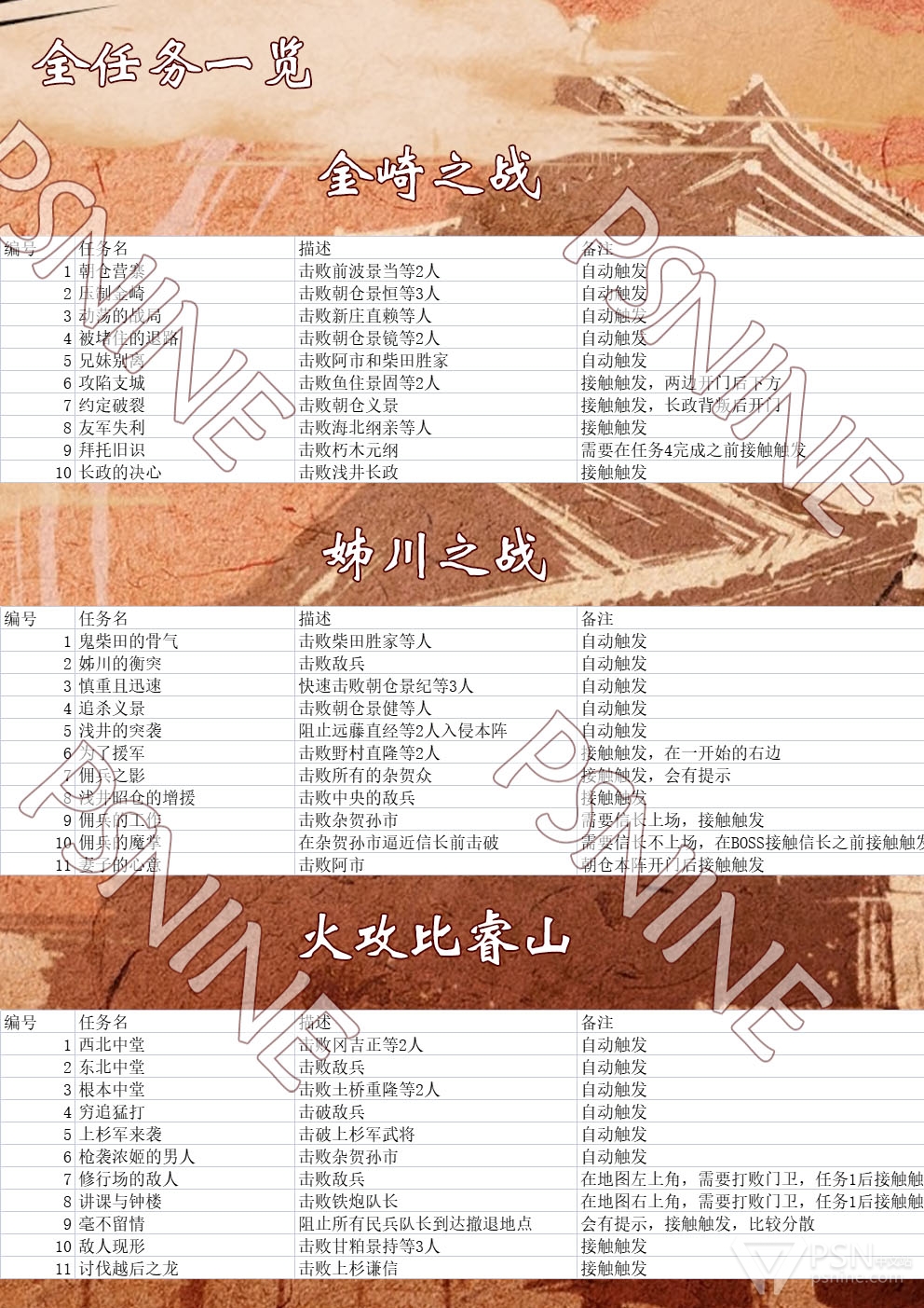 《战国无双5》全任务完成心得分享