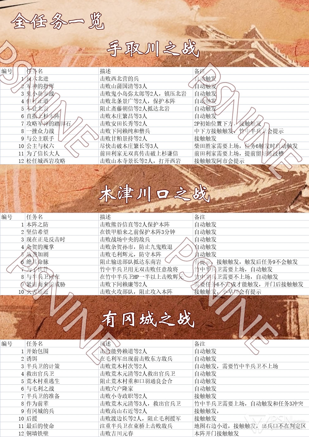 《战国无双5》全任务完成心得分享