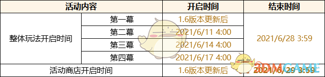 《原神》「盛夏！海岛？大冒险！」1.6版本更新说明