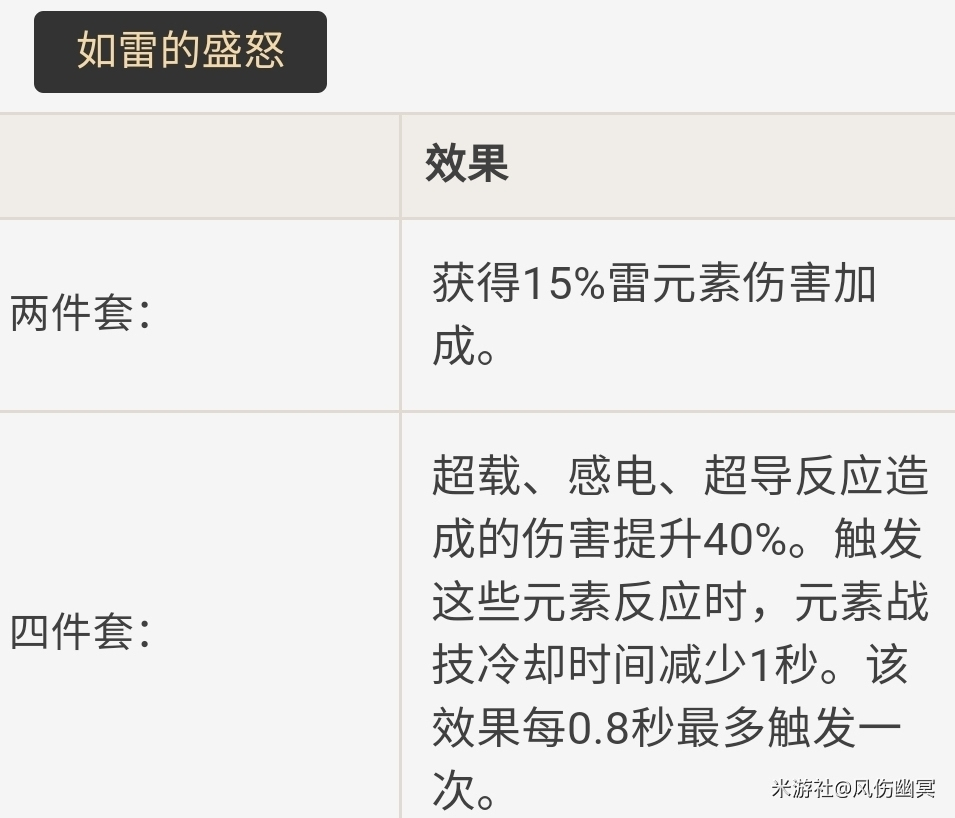 《原神》丽莎的养成攻略