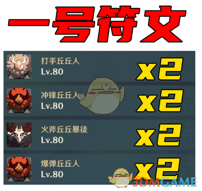 《原神》迷城战线全秘境阵容打法推荐