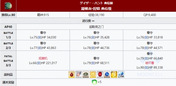 《FGO》狩猎本第八弹掉落大全 狩猎任务第8弹关卡配置一览