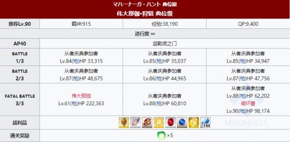 《FGO》狩猎本第八弹掉落大全 狩猎任务第8弹关卡配置一览
