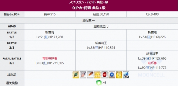 《FGO》狩猎本第八弹掉落大全 狩猎任务第8弹关卡配置一览