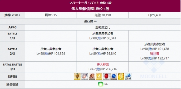 《FGO》狩猎本第八弹掉落大全 狩猎任务第8弹关卡配置一览