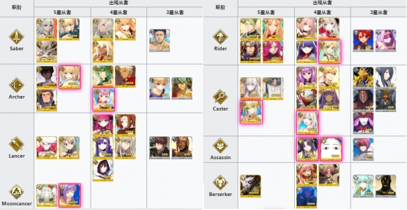 《FGO》泳装光炮池值得抽吗 狩猎任务第八弹卡池简评