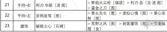 《奇迹暖暖》街头倩影怎么过 盛夏熏风街头倩影关卡搭配攻略