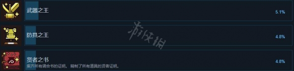 《怪物猎人物语2破灭之翼》成就有哪些？全成就列表一览