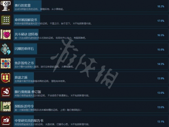 《怪物猎人物语2破灭之翼》成就有哪些？全成就列表一览