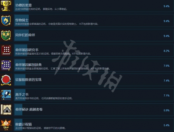 《怪物猎人物语2破灭之翼》成就有哪些？全成就列表一览