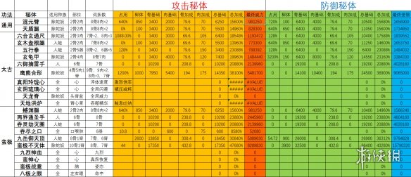《了不起的修仙模拟器》体修威力选什么？体修威力排行一览