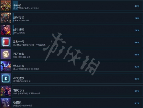 《兽人必须死3》成就有哪些？成就列表一览