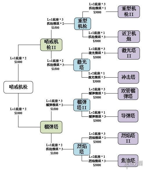 《使命召唤手游》异变围城攻略 异变围城小技巧分享