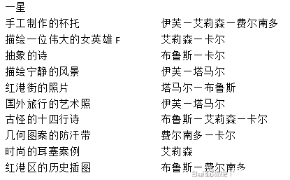 《层层梦境》各NPC喜好礼物介绍