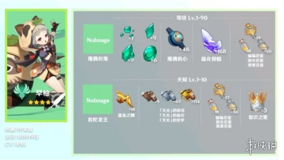 《原神手游》早柚突破素材一览 早柚突破需要哪些素材