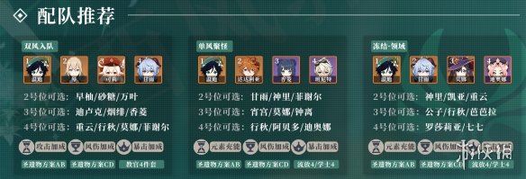 《原神手游》v2.0温蒂怎么培养 v2.0温蒂培养攻略