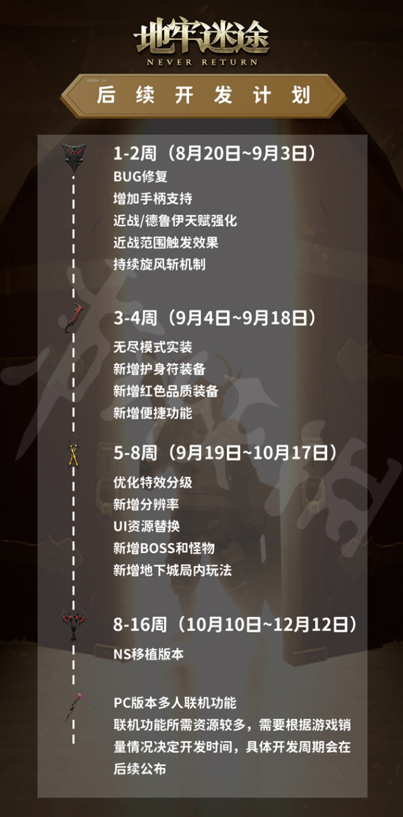 《地牢迷途》怎么本地多人?本地多人游戏模式开启方法