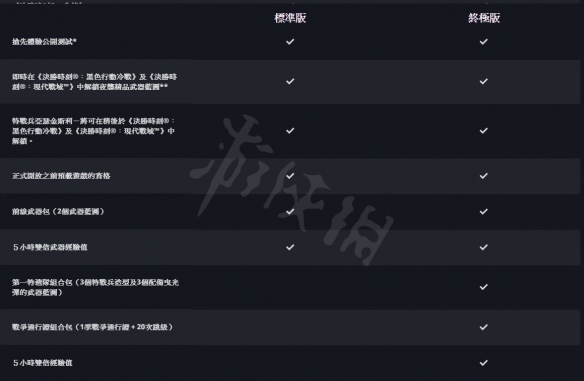 《使命召唤先锋》终极版有什么内容？终极版内容一览