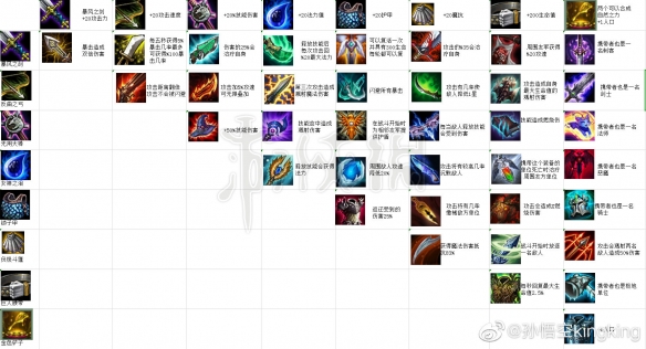 《云顶之弈》s1装备怎么合成?s1装备合成表一览