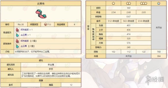 《诺弗兰物语》云果虫怎么做 云果虫制作配方
