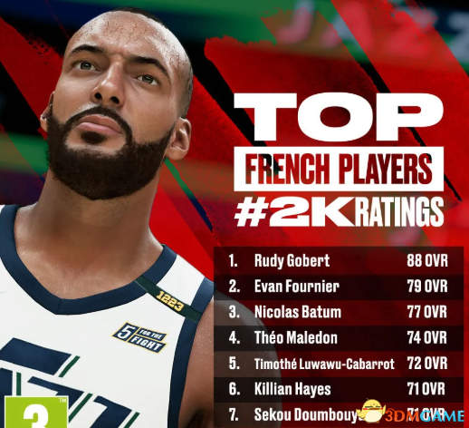 《NBA2K22》新增改动一览 球员建模球员能力值一览