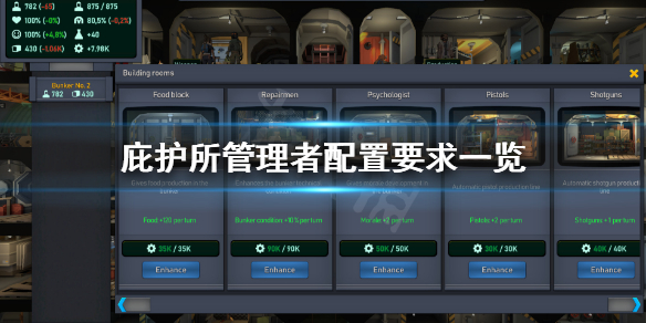 《庇护所管理者》配置要求高吗?配置要求一览