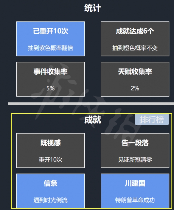 《人生重开模拟器》成就怎么完成?全成就完成方法一览