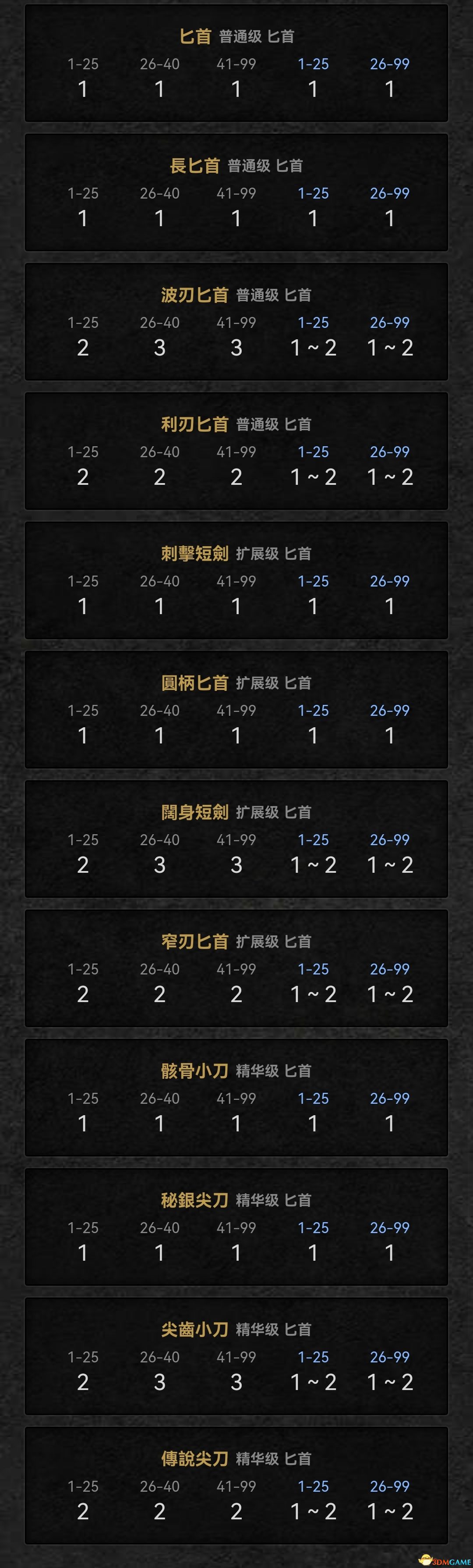 《暗黑破坏神2：重制版》装备孔数表 打孔公式及最大孔数详解