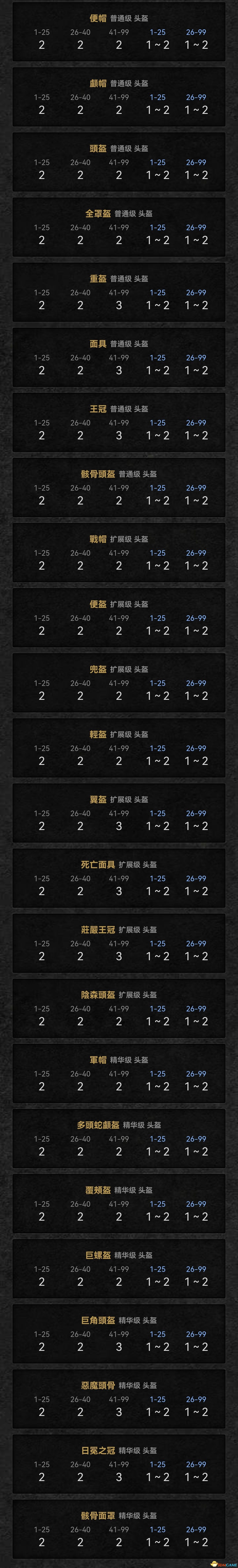 《暗黑破坏神2：重制版》装备孔数表 打孔公式及最大孔数详解